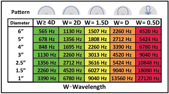 pattern-wavelength.png pattern-wavelength.png