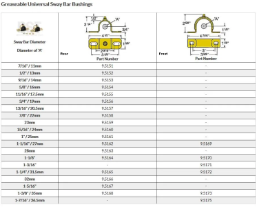 Sway Bar Bushing Chart (Rr=L, Fr=R).png
