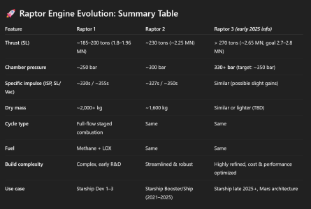 RaptorEngineEvolution.png