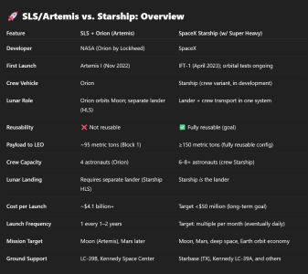AtrimusStarshipComparision.png
