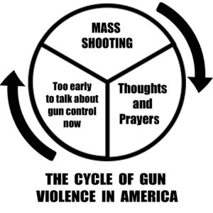 TheCycleofGunViolence.jpg