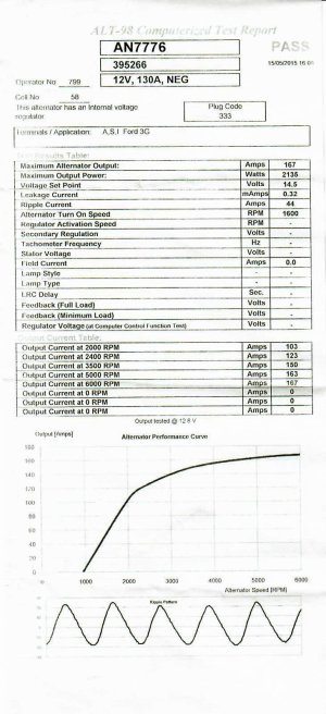 AMP Chart.jpg