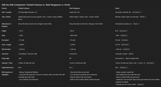 SV vs Colossus vs Hurler.png SV vs Colossus vs Hurler.png