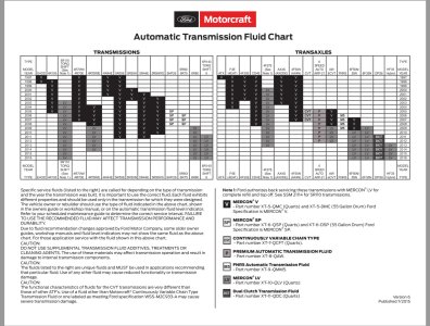 Ford-Motorcraft-Automatic-Transmission-Fluid-Chart.jpg
