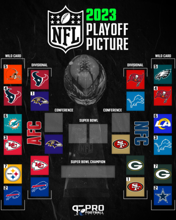 NFL-Playoff-Bracket-SF-819x1024.png