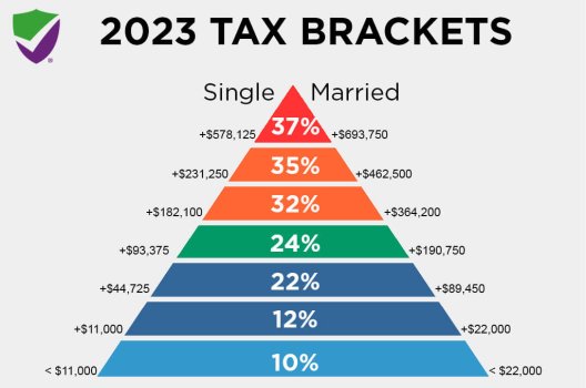 2023-Tax-Brackets.jpg