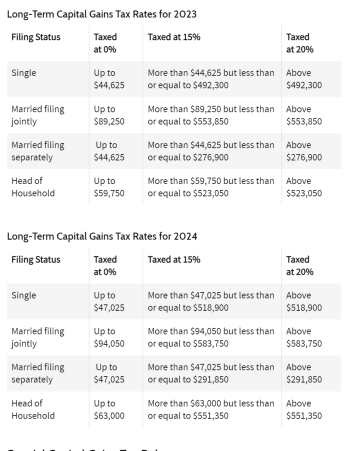 Capital Gains_ Definition.png