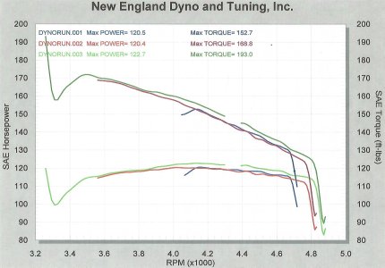 Dyno run #1.jpg