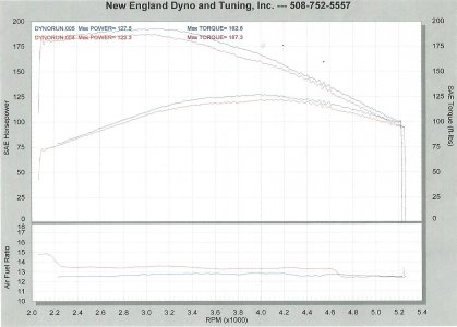 Dyno run #2.jpg