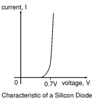 diodechart.jpg