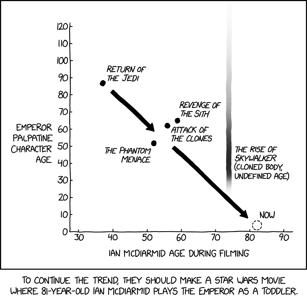xkcd.com