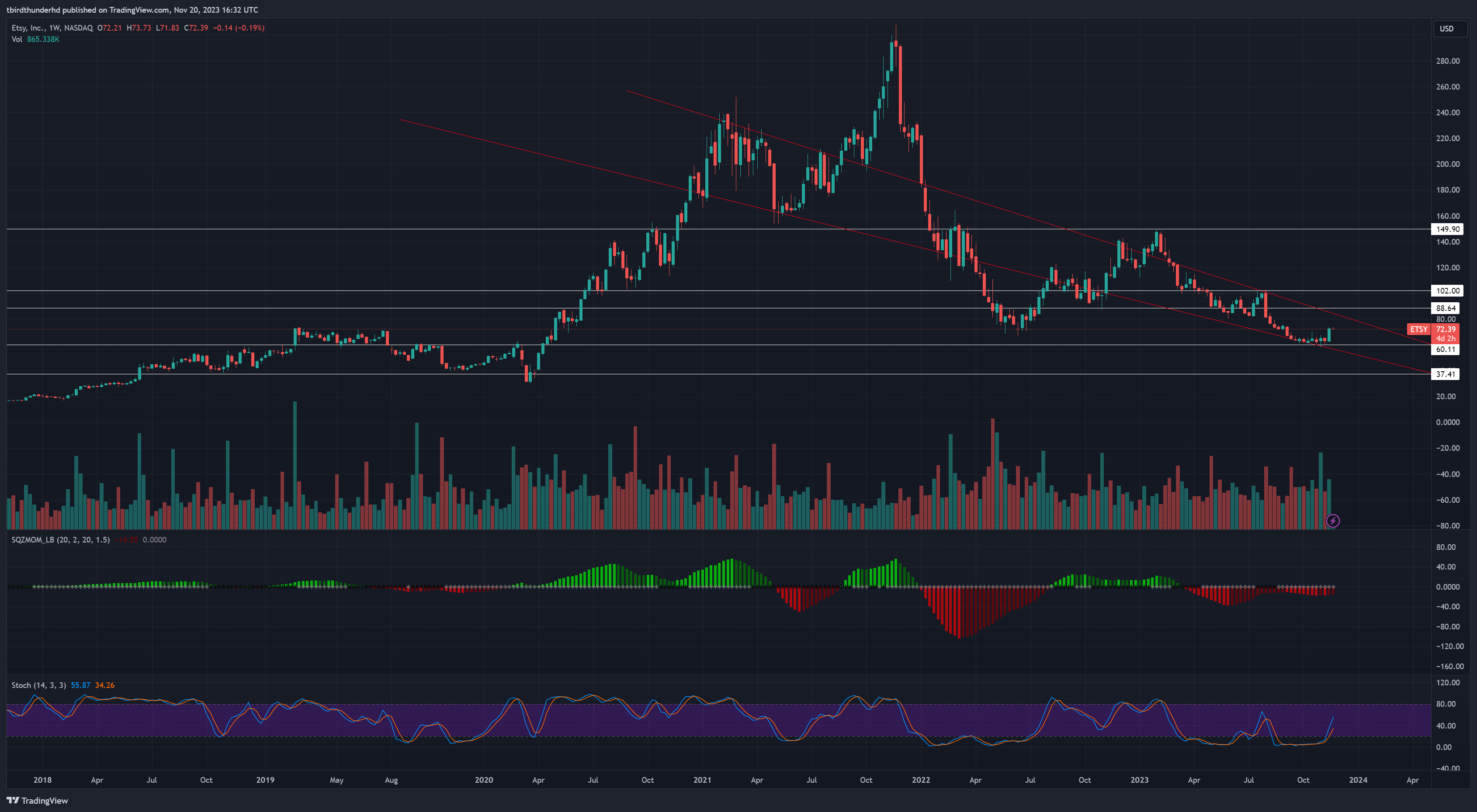 www.tradingview.com