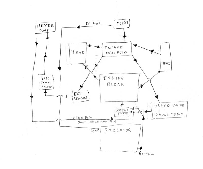 tbird_38Lcoolantflowdiagram.jpg