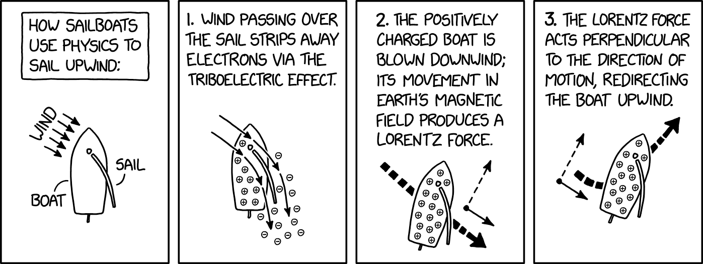 xkcd.com